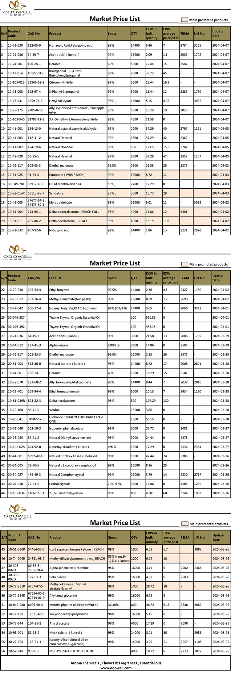 Senarai Harga Pasaran Odowell-2024.3.25-4.7 Dikemas kini