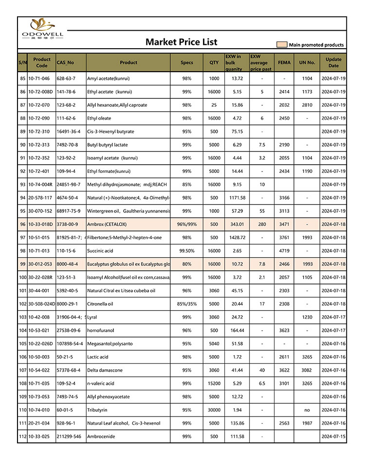 Senarai-Harga-Pasaran-Odowell-2024.7.15-7.26-Dikemas kini