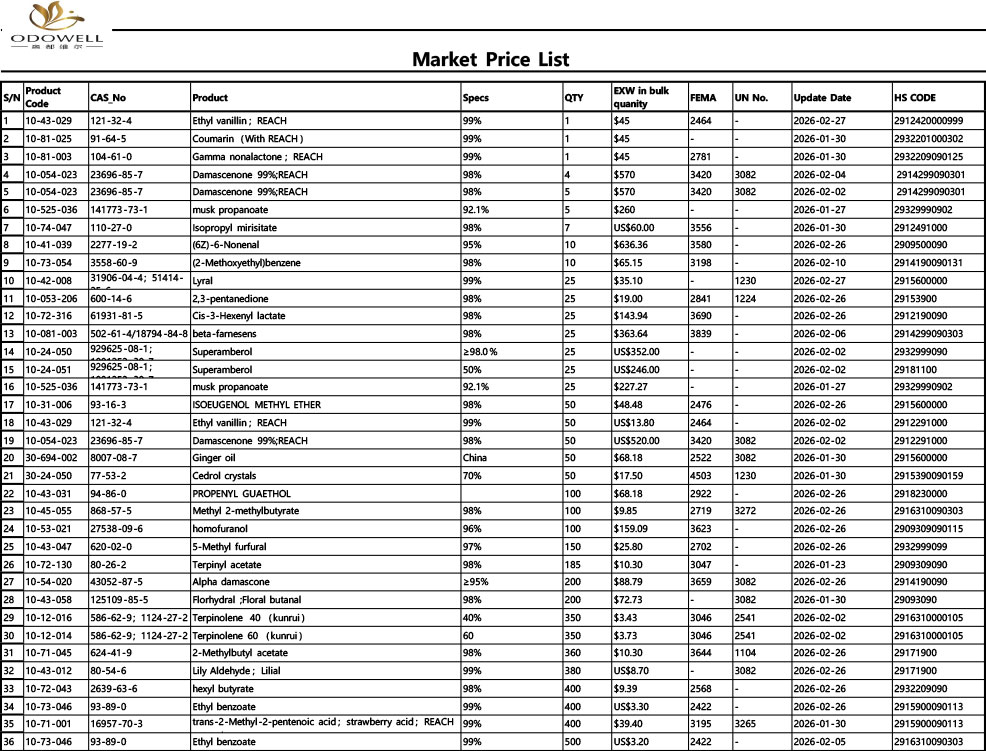 Senarai Harga Pasaran Odowell-2026.1.23 - 2026.2.28