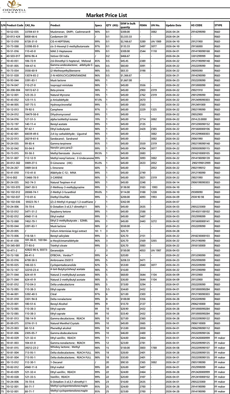 Senarai Harga Pasaran Odowell-2026.4.1-2026.4.29