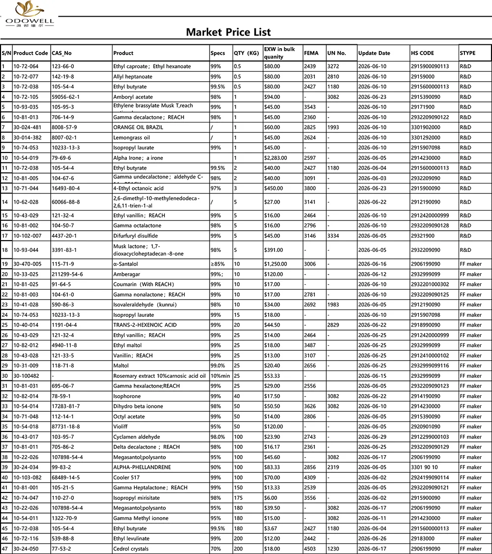 Senarai Harga Pasaran Odowell-2026.5.30-2026.6.30