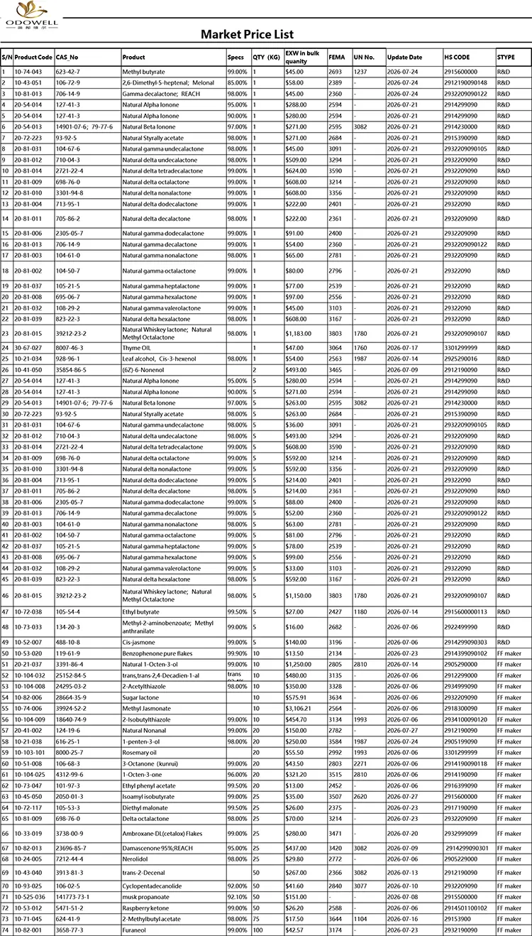 Senarai Harga Pasaran Odowell-2026.7.1-2026.7.29